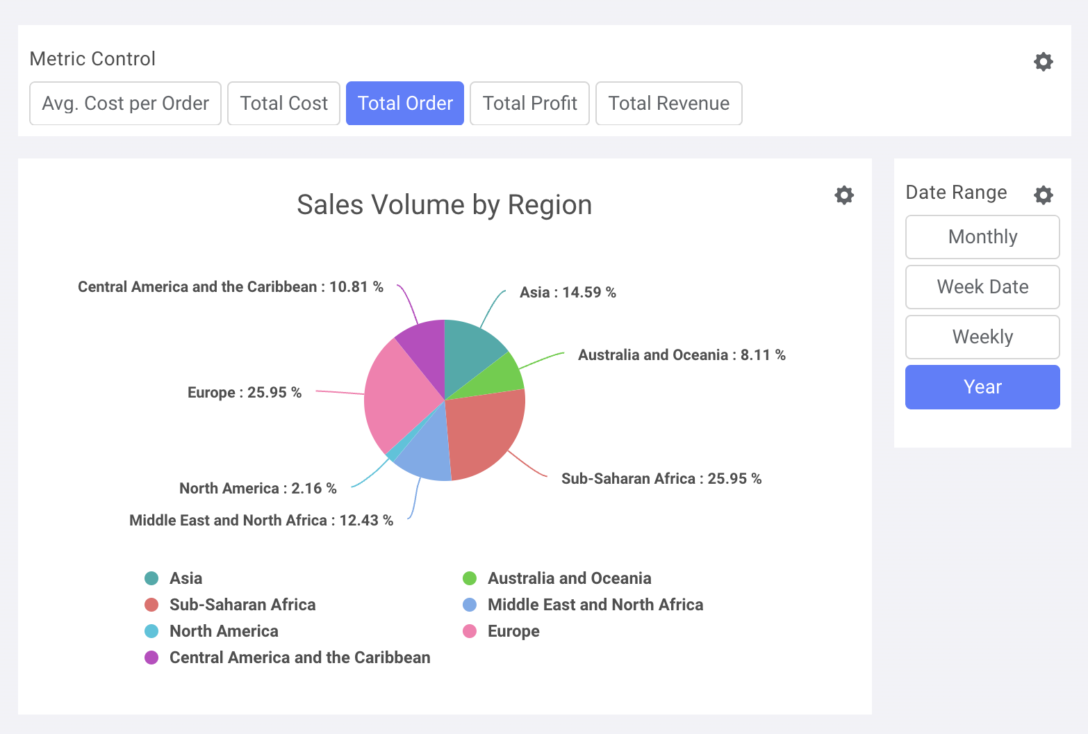 Вид панели мониторинга с недавно добавленной круговой диаграммой и другими элементами управления